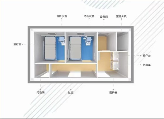 移动血透方舱 (1)