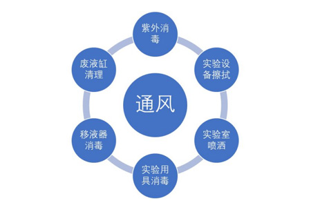 PCR实验室污染？别急，教你如何避免