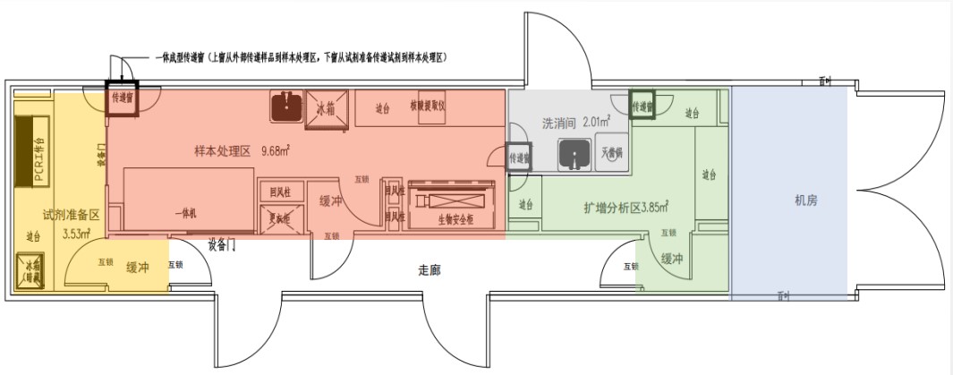 移动pcr方舱实验室平面图（广东正一）