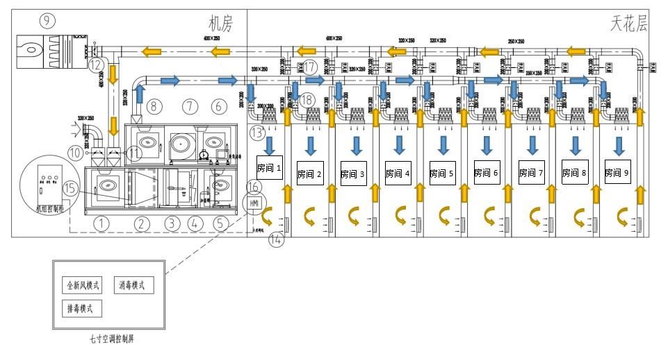 空调消毒网络图