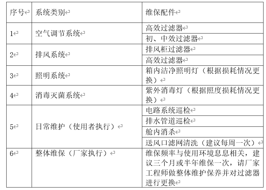 维护系统