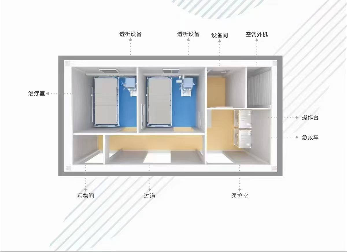 移动血透方舱