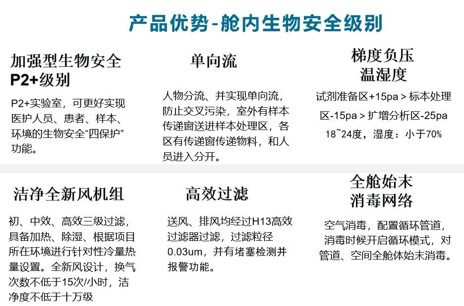 移动PCR实验室设计建设方案
