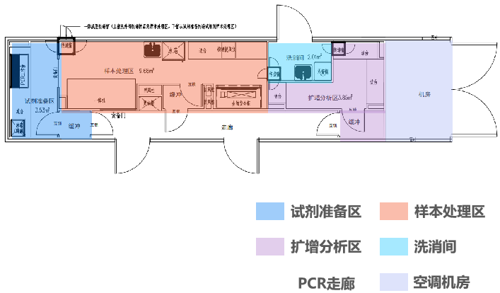 移动PCR实验室设计图